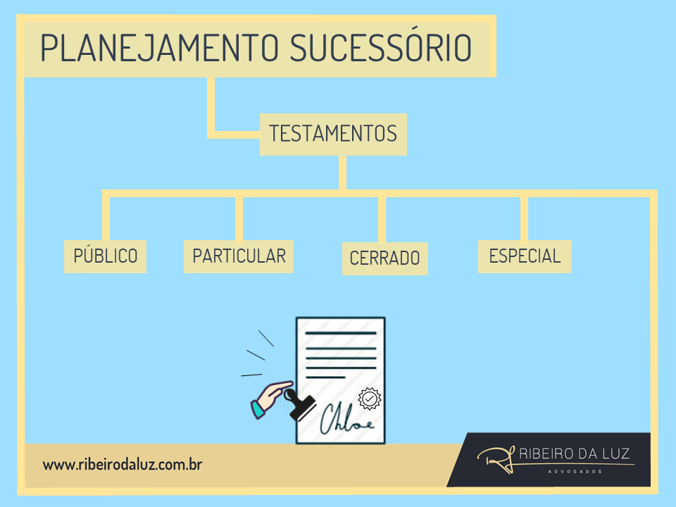 Testamentos