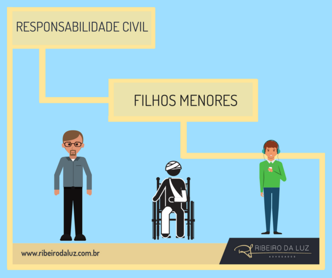 Imagem Resp. Civil Pais. (Face)