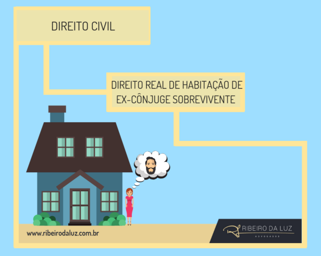 Direito Real Cônjuge Sobrevivente – face